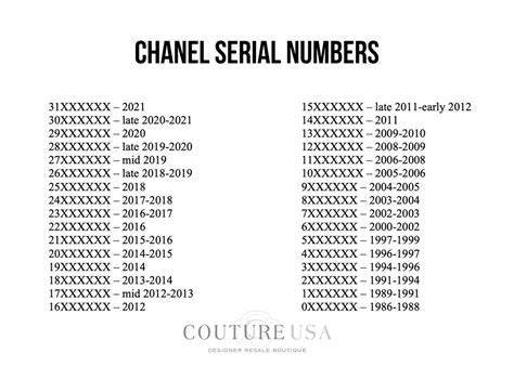 chanel 0 series|Chanel serial number evolution.